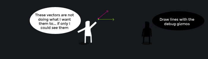 Use the debug.drawline command in Unity3d to draw lines on the screen during play and visualize your vectors