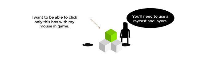 Use the debug.drawline command in Unity3d to draw lines on the screen during play and visualize your vectors